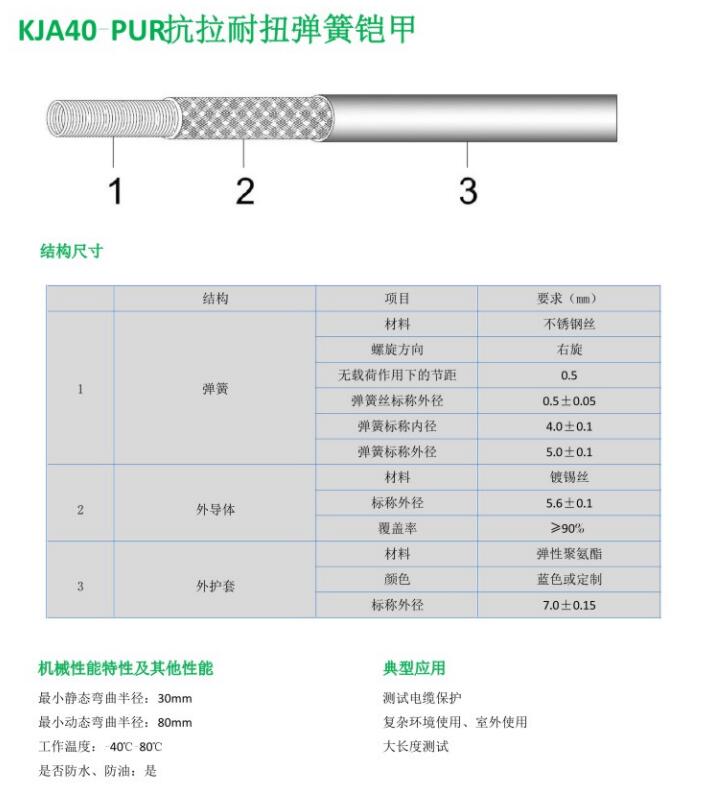 KJA40-PUR抗拉耐扭彈簧鎧甲.jpg