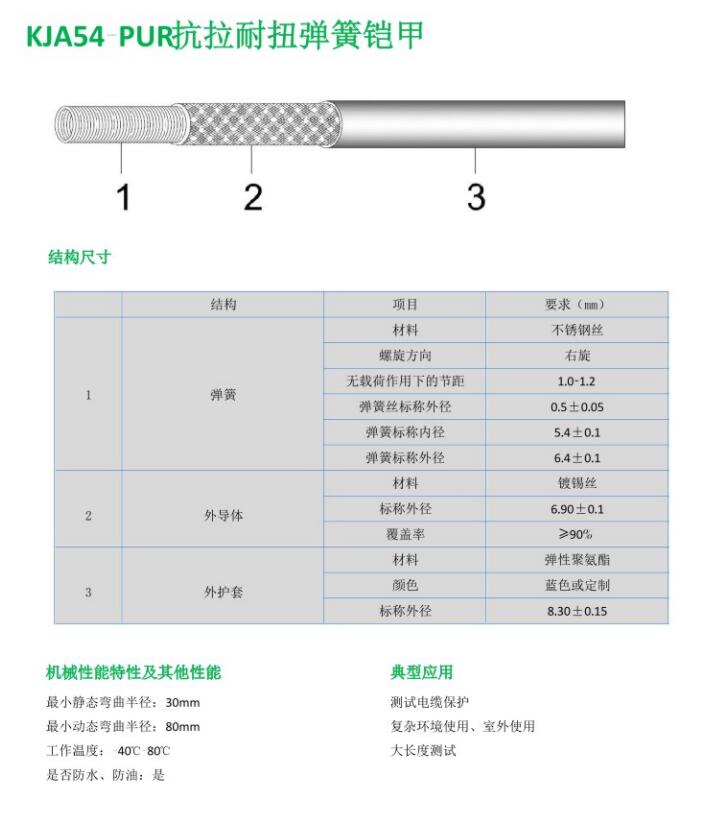 KJA54-PUR抗拉耐扭彈簧鎧甲.jpg