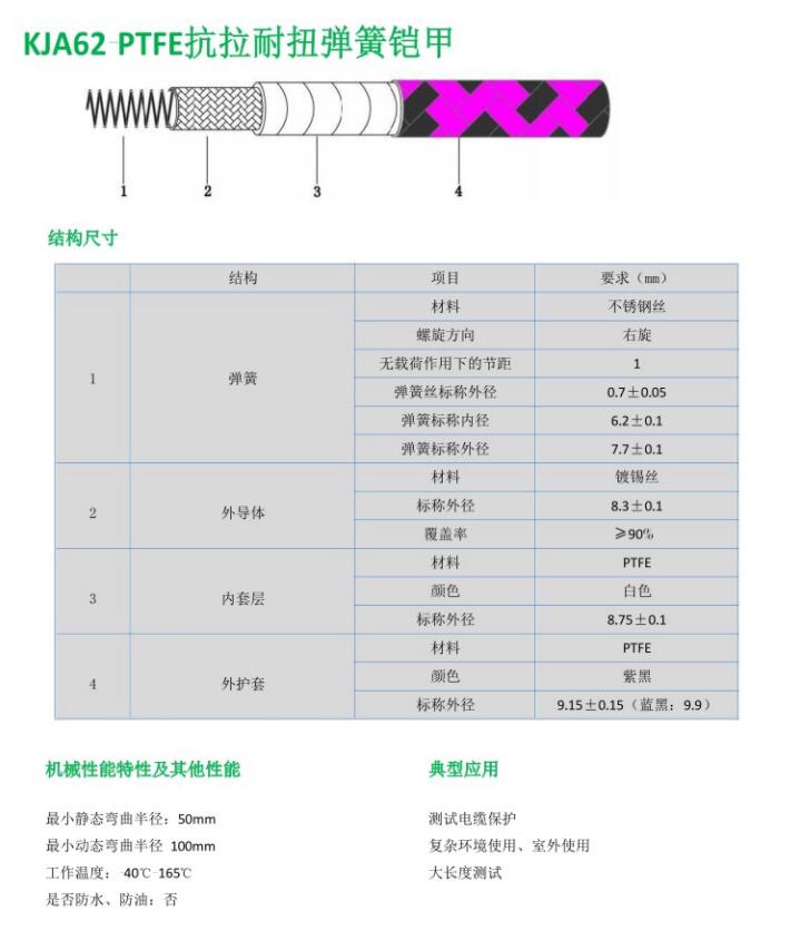 KJA62 PTFE抗拉耐扭彈簧鎧甲.jpg
