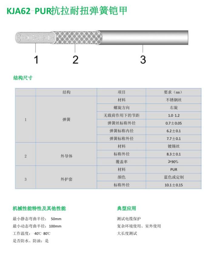 KJA62-PUR抗拉耐扭彈簧鎧甲.jpg