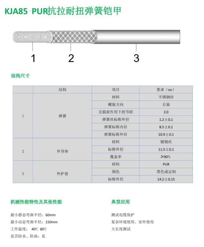 KJA85-PUR抗拉耐扭彈簧鎧甲.jpg