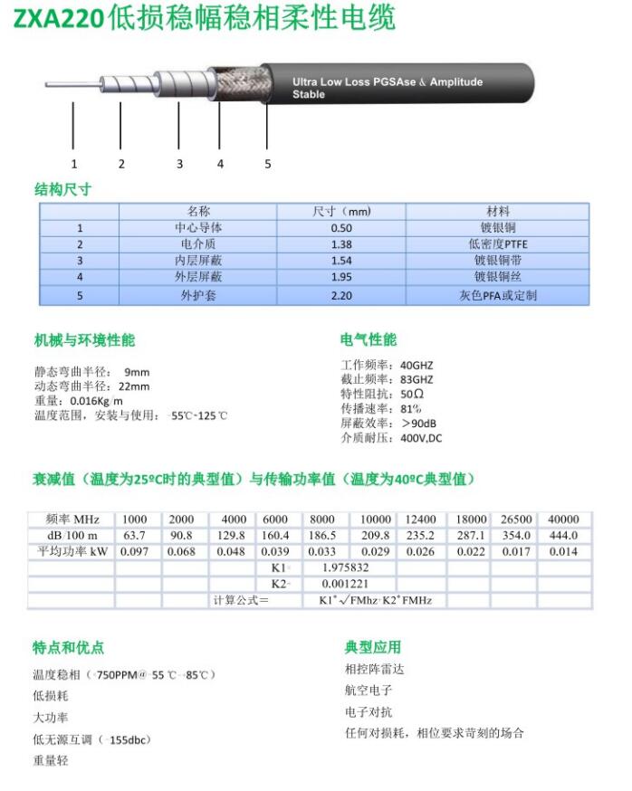 ZXA220低損穩(wěn)幅穩(wěn)相柔性電纜.jpg