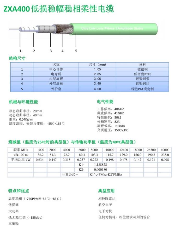 ZXA400低損穩(wěn)幅穩(wěn)相柔性電纜.jpg