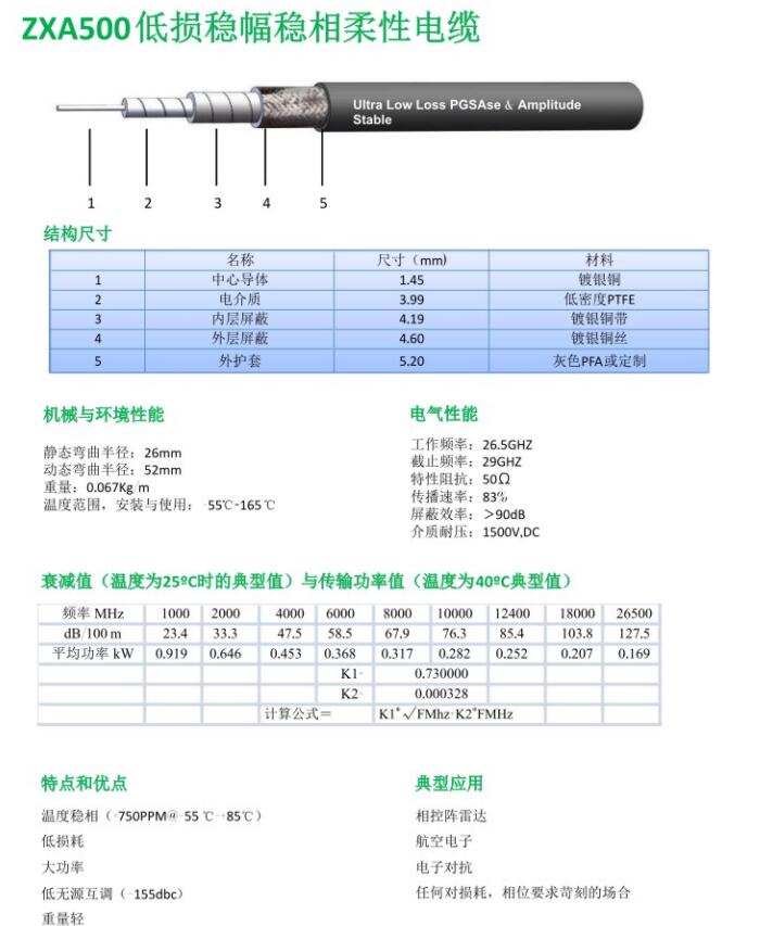 ZXA500低損穩(wěn)幅穩(wěn)相柔性電纜.jpg