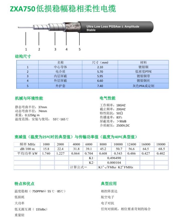 ZXA750低損穩(wěn)幅穩(wěn)相柔性電纜.jpg