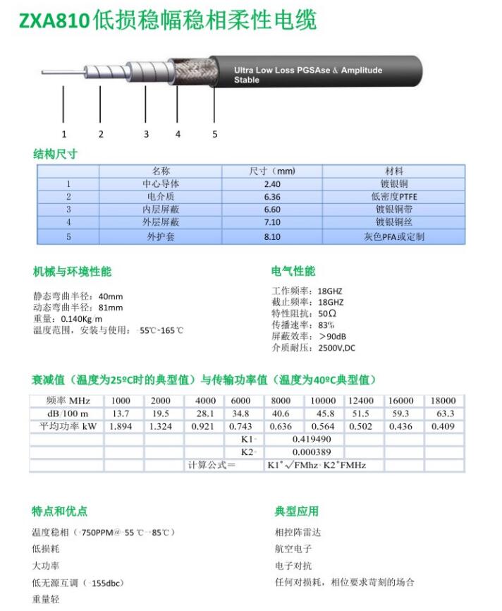 ZXA810低損穩(wěn)幅穩(wěn)相柔性電纜.jpg