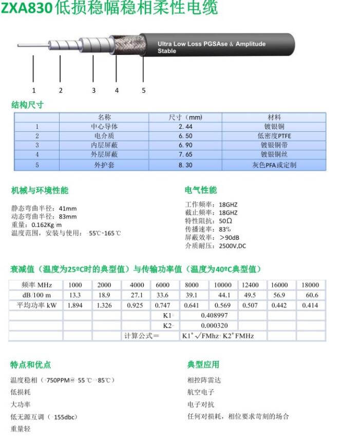ZXA830低損穩(wěn)幅穩(wěn)相柔性電纜.jpg