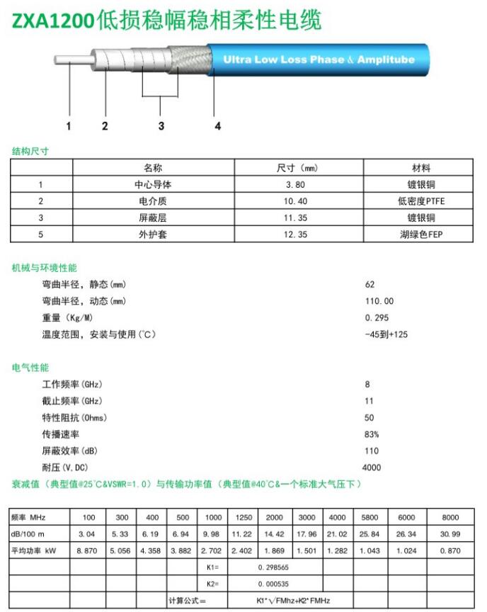 ZXA1200低損穩(wěn)幅穩(wěn)相柔性電纜.jpg