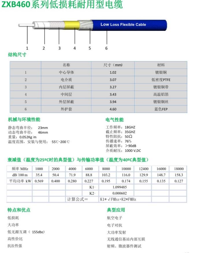 ZXB460系列低損耗耐用型電纜.jpg