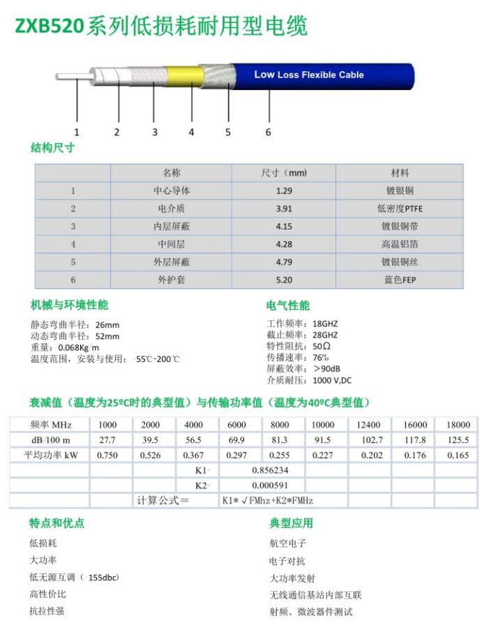 ZXB520系列低損耗耐用型電纜.jpg