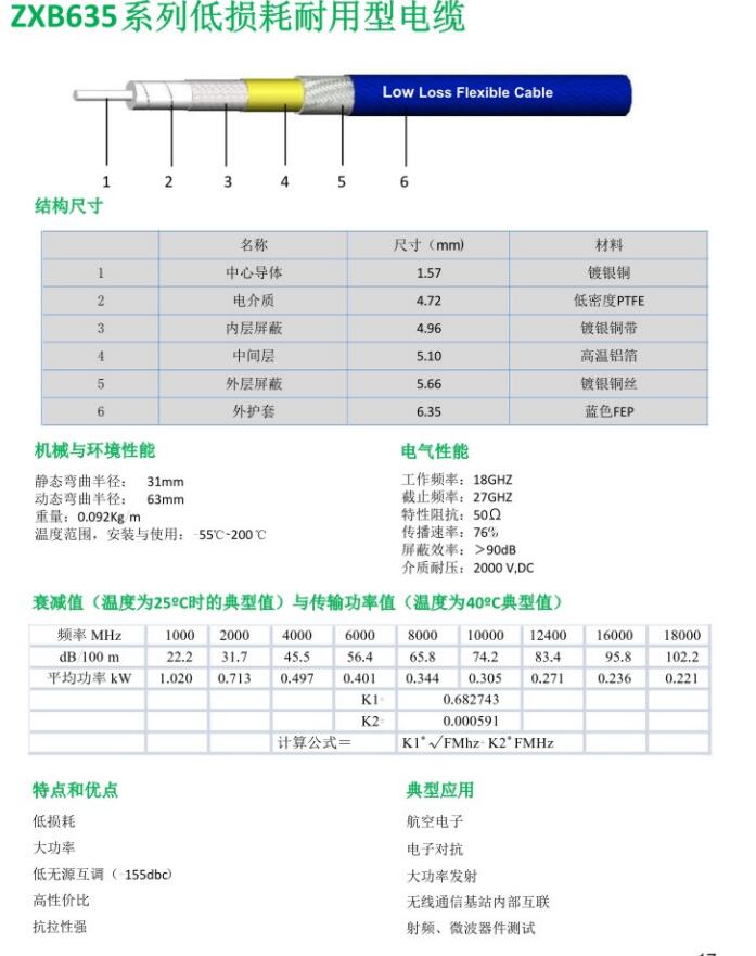 ZXB635系列低損耗耐用型電纜.jpg