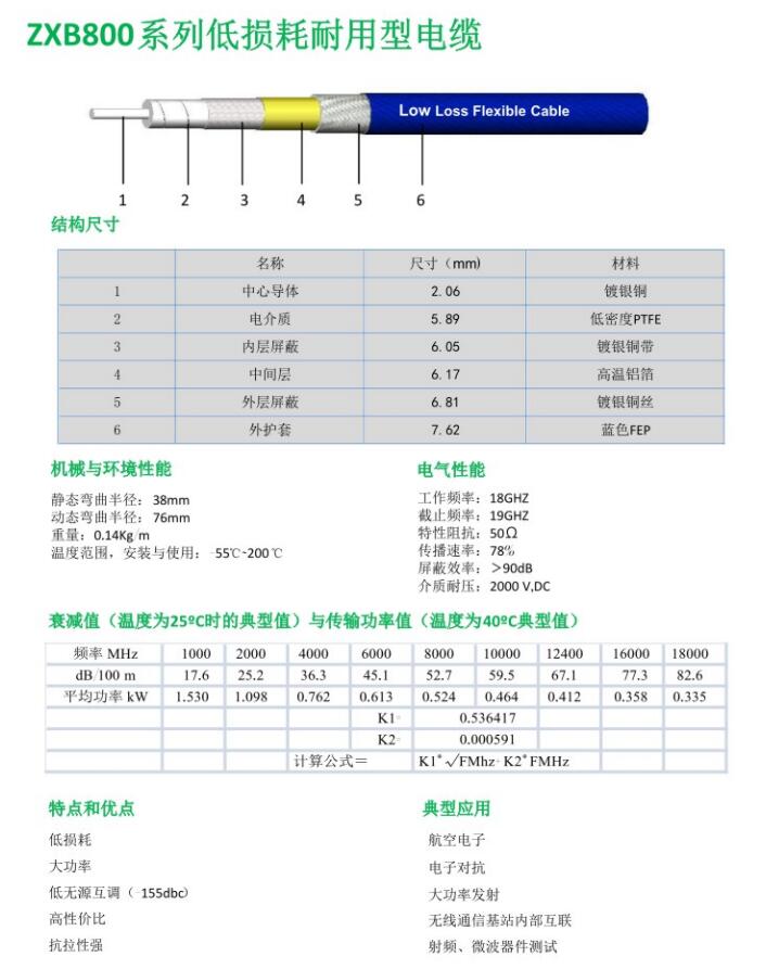 ZXB800系列低損耗耐用型電纜.jpg