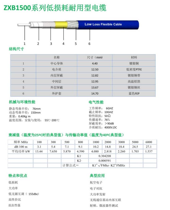 ZXB1500系列低損耗耐用型電纜.jpg