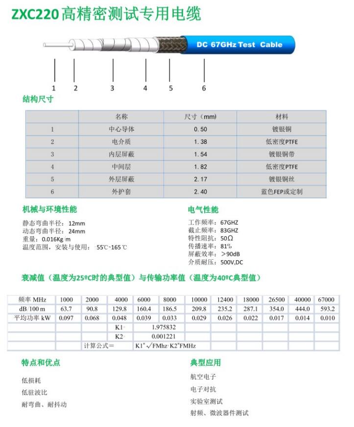 zxC220高精密測試專用電纜.jpg