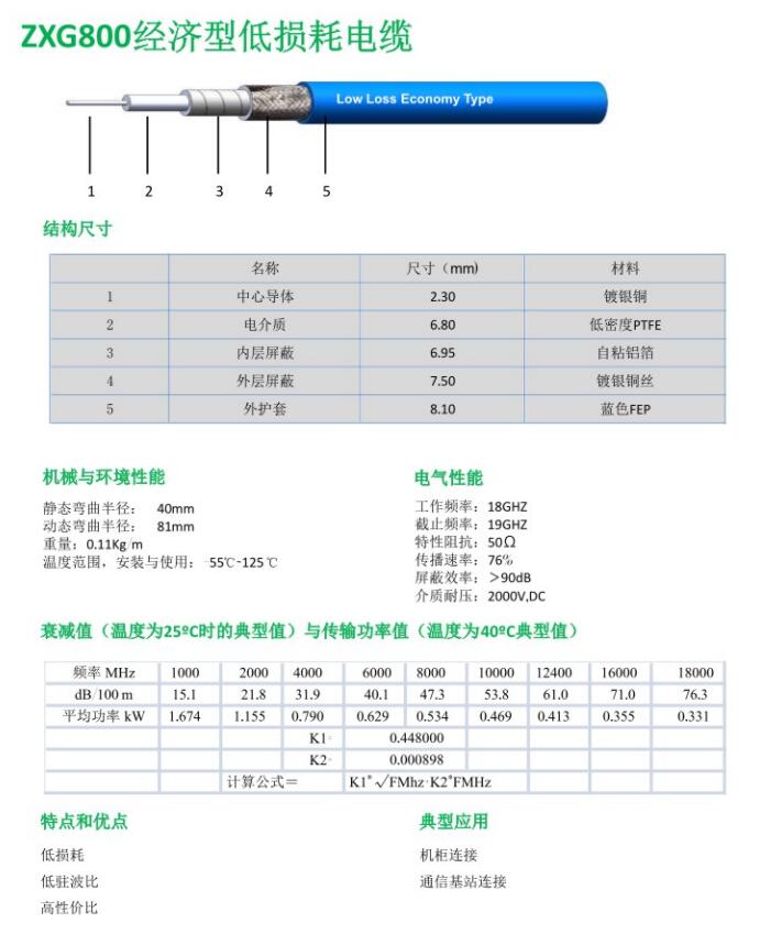 ZXG800經(jīng)濟(jì)型低損耗電纜.jpg
