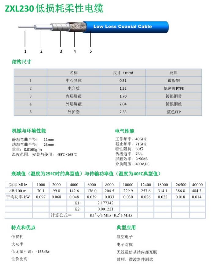 ZXL230低損耗柔性電纜.jpg