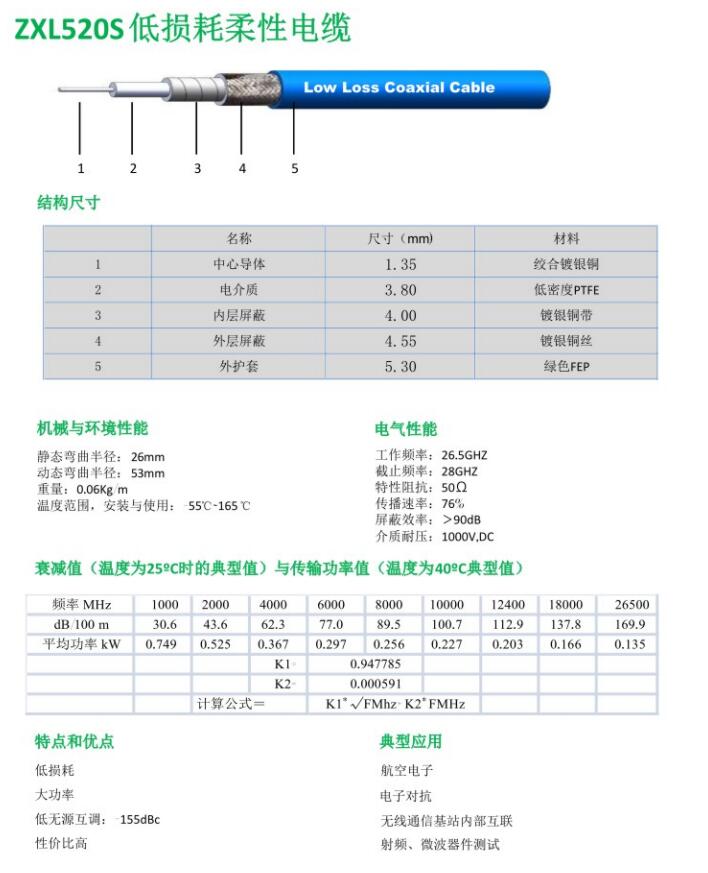 ZXL520S低損耗柔性電纜.jpg