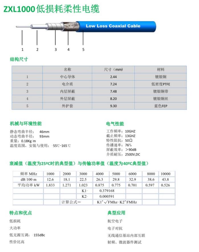 ZXL1000低損耗柔性電纜.jpg
