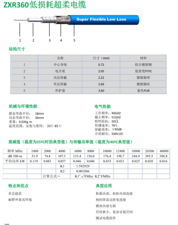 ZXR360低損耗超柔電纜.jpg