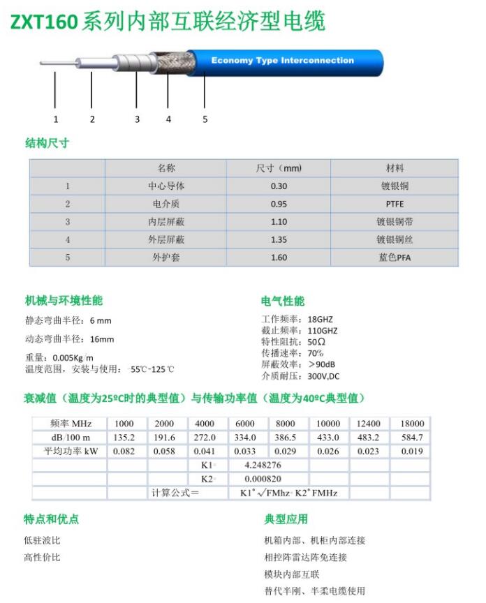 ZXT160系列內(nèi)部互聯(lián)經(jīng)濟(jì)型電纜.jpg