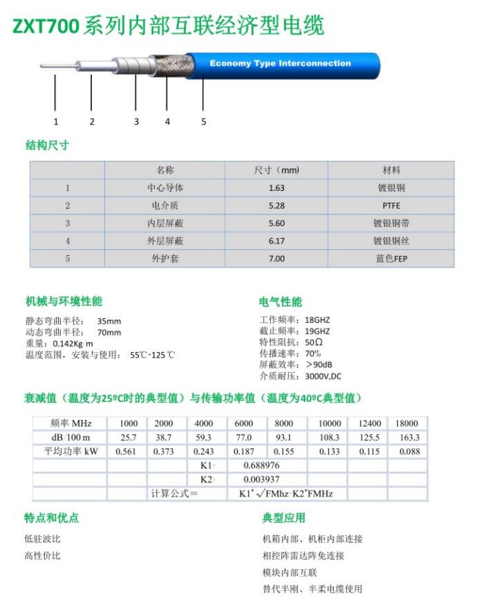ZXT700系列內(nèi)部互聯(lián)經(jīng)濟型電纜.jpg