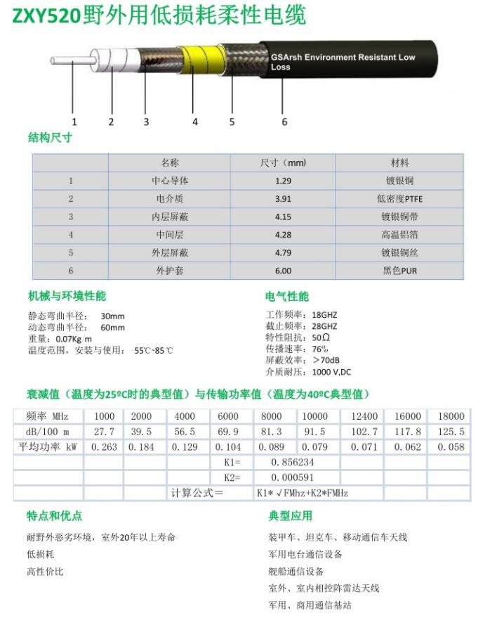 ZXY520野外用低損耗柔性電纜.jpg
