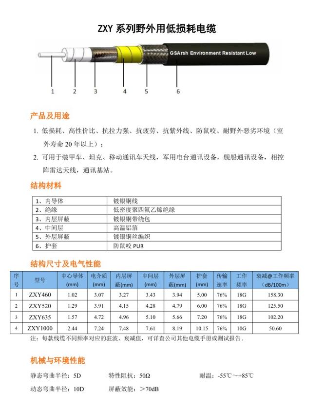 ZXY系列野外用低損耗電纜.jpg