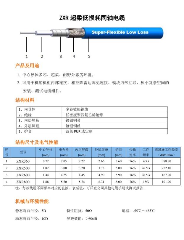 ZXR超柔低損耗同軸電纜.jpg