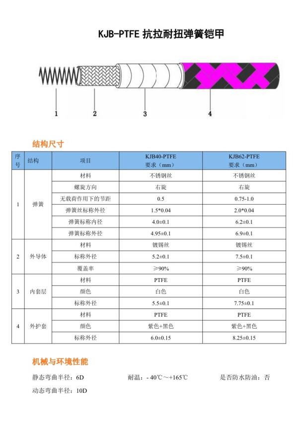 KJB-PTFE抗拉耐扭彈簧鎧甲.jpg