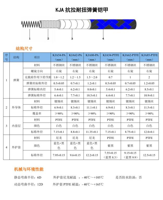 KJA抗拉耐扭彈簧鎧甲.jpg
