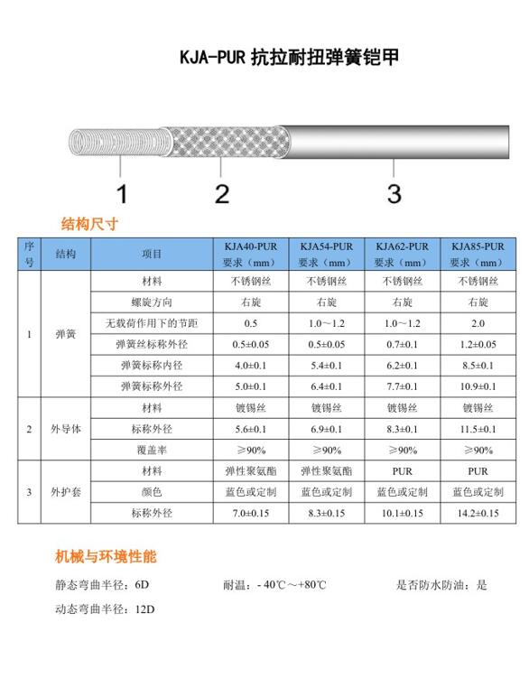 KJA-PUR抗拉耐扭彈簧鎧甲.jpg